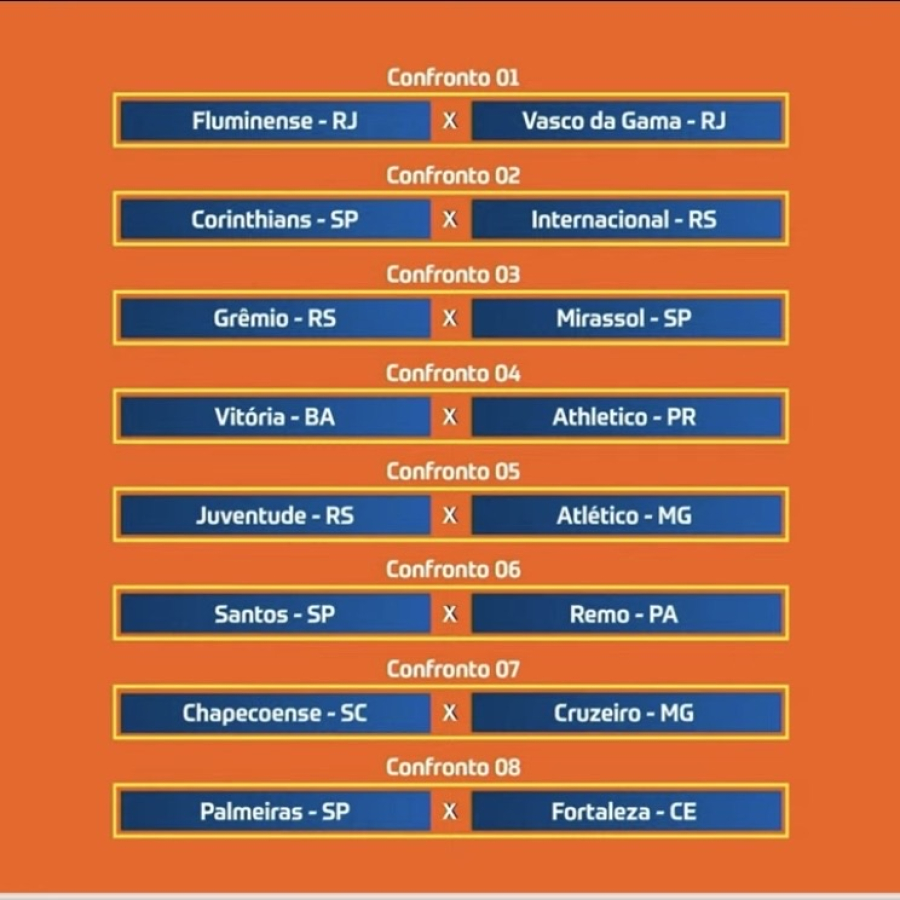 Copa do Brasil 2026: sorteio define clássicos e duelos decisivos nas oitavas de final